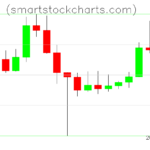 Litecoin charts on February 12, 2025