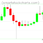 Litecoin charts on February 13, 2025