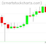 Litecoin charts on February 17, 2025