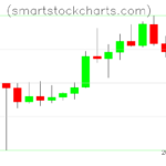 Litecoin charts on February 18, 2025