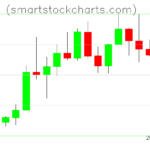 Litecoin charts on February 23, 2025