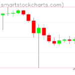 Ripple charts on February 11, 2025