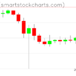 Ripple charts on February 13, 2025