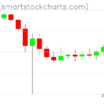 Ripple charts on February 14, 2025