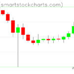 Ripple charts on February 15, 2025