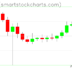 Ripple charts on February 16, 2025