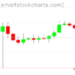 Ripple charts on February 18, 2025