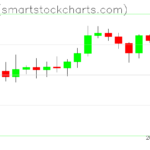 Ripple charts on February 21, 2025