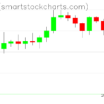 Ripple charts on February 22, 2025