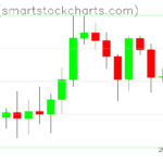 Ripple charts on February 23, 2025