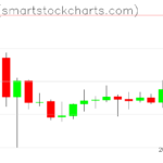 Zcash charts on February 17, 2025