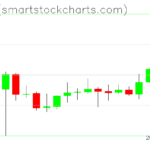 Zcash charts on February 18, 2025