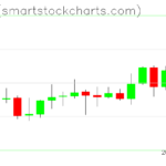 Zcash charts on February 20, 2025