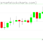 Zcash charts on February 21, 2025