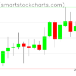 Zcash charts on February 23, 2025