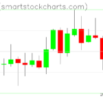 Zcash charts on February 25, 2025