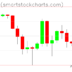 Bitcoin charts on March 09, 2025