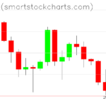 Bitcoin charts on March 11, 2025