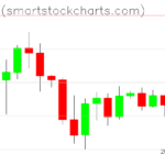 Bitcoin charts on March 19, 2025