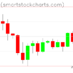 Bitcoin charts on March 21, 2025