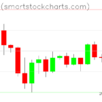 Bitcoin charts on March 22, 2025