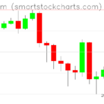 Ethereum charts on March 06, 2025