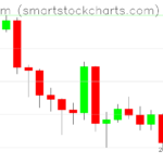 Ethereum charts on March 10, 2025