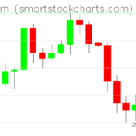 Ethereum charts on April 01, 2025