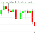 Litecoin charts on March 05, 2025