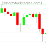 Litecoin charts on March 06, 2025