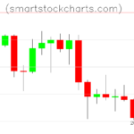 Litecoin charts on March 10, 2025