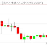 Litecoin charts on March 19, 2025