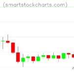 Litecoin charts on March 22, 2025