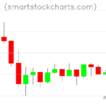 Litecoin charts on March 23, 2025