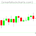 Litecoin charts on March 28, 2025