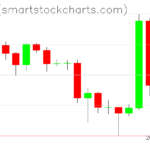 Ripple charts on March 04, 2025