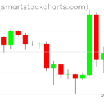 Ripple charts on March 05, 2025