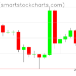 Ripple charts on March 08, 2025