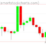 Ripple charts on March 12, 2025