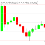 Ripple charts on March 17, 2025