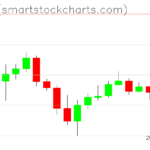Ripple charts on March 19, 2025