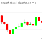 Ripple charts on March 22, 2025