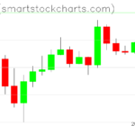 Ripple charts on March 24, 2025