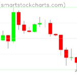 Ripple charts on April 01, 2025