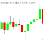 Zcash charts on March 04, 2025