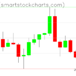 Zcash charts on March 08, 2025