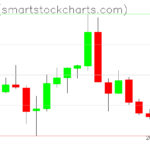 Zcash charts on March 09, 2025