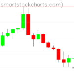 Zcash charts on March 13, 2025