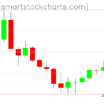 Zcash charts on March 17, 2025