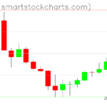 Zcash charts on March 18, 2025